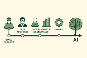 Data Engineer Role in AI Teams