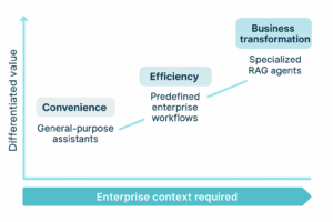 How RAG Systems Can Transform Businesses