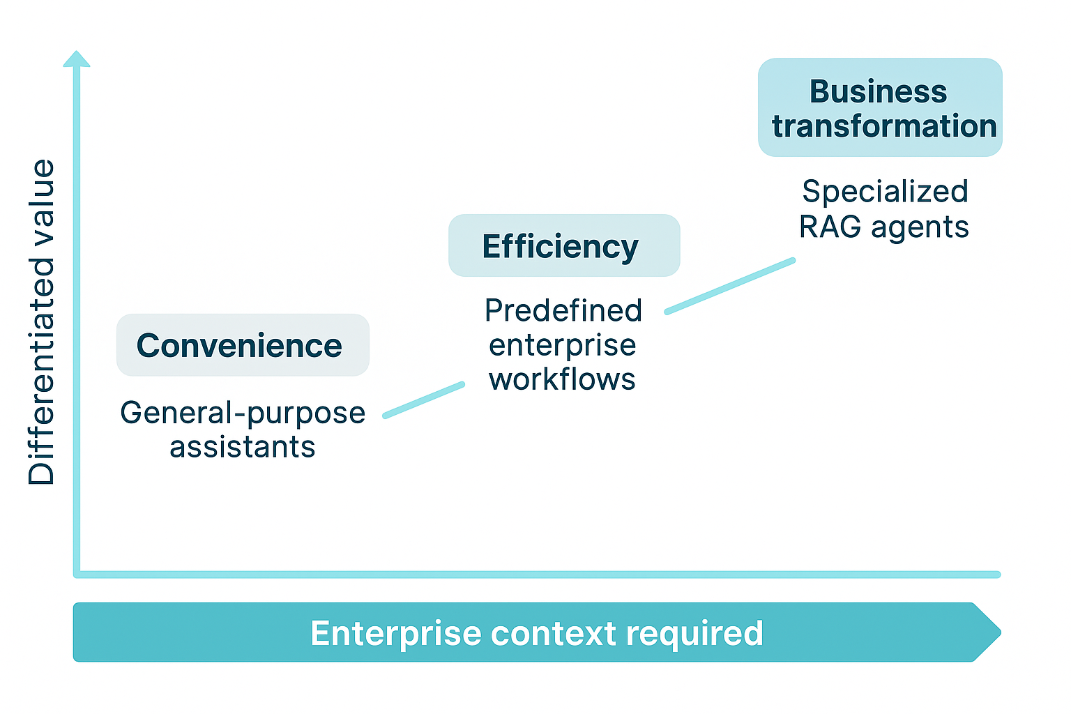 How RAG Systems Can Transform Businesses